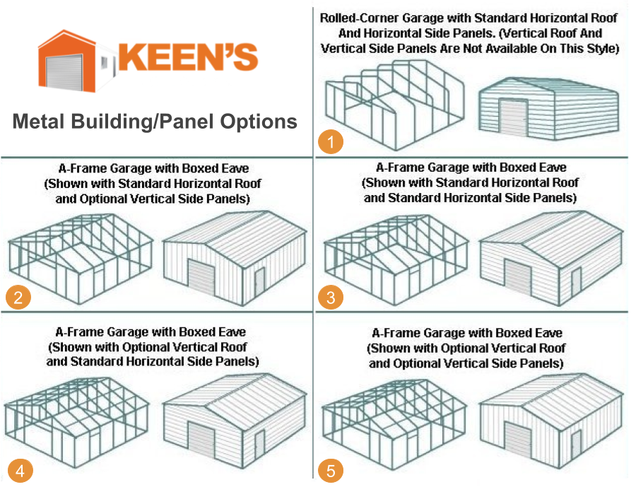 Metal Garage Panel Options